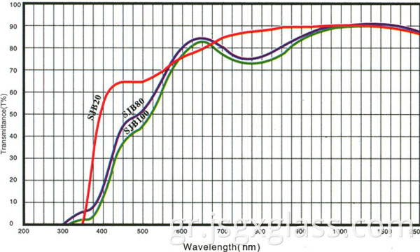Γυαλί μείωσης θερμοκρασίας 02 temperature reducing glass 02
